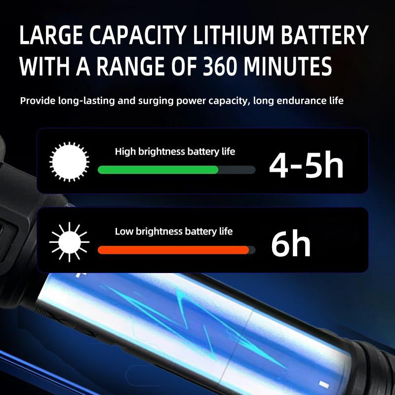 Yinowo 9000 LM Super Bright Flashlight with 5 Light Modes, Aluminum Material, IPX5 Waterproof and USB C Rechargeable for Emergency, Camping & Home